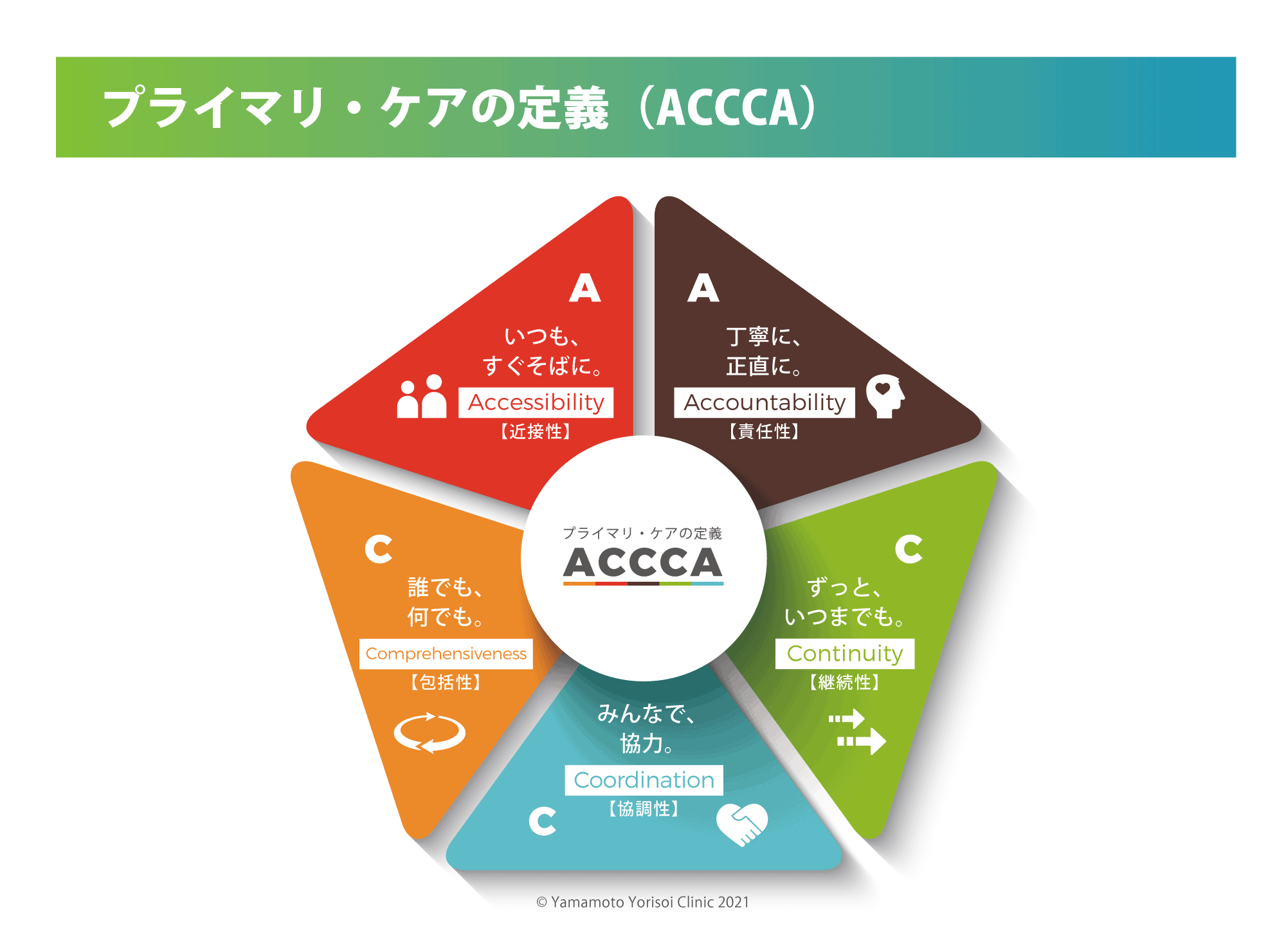 ACCCA
