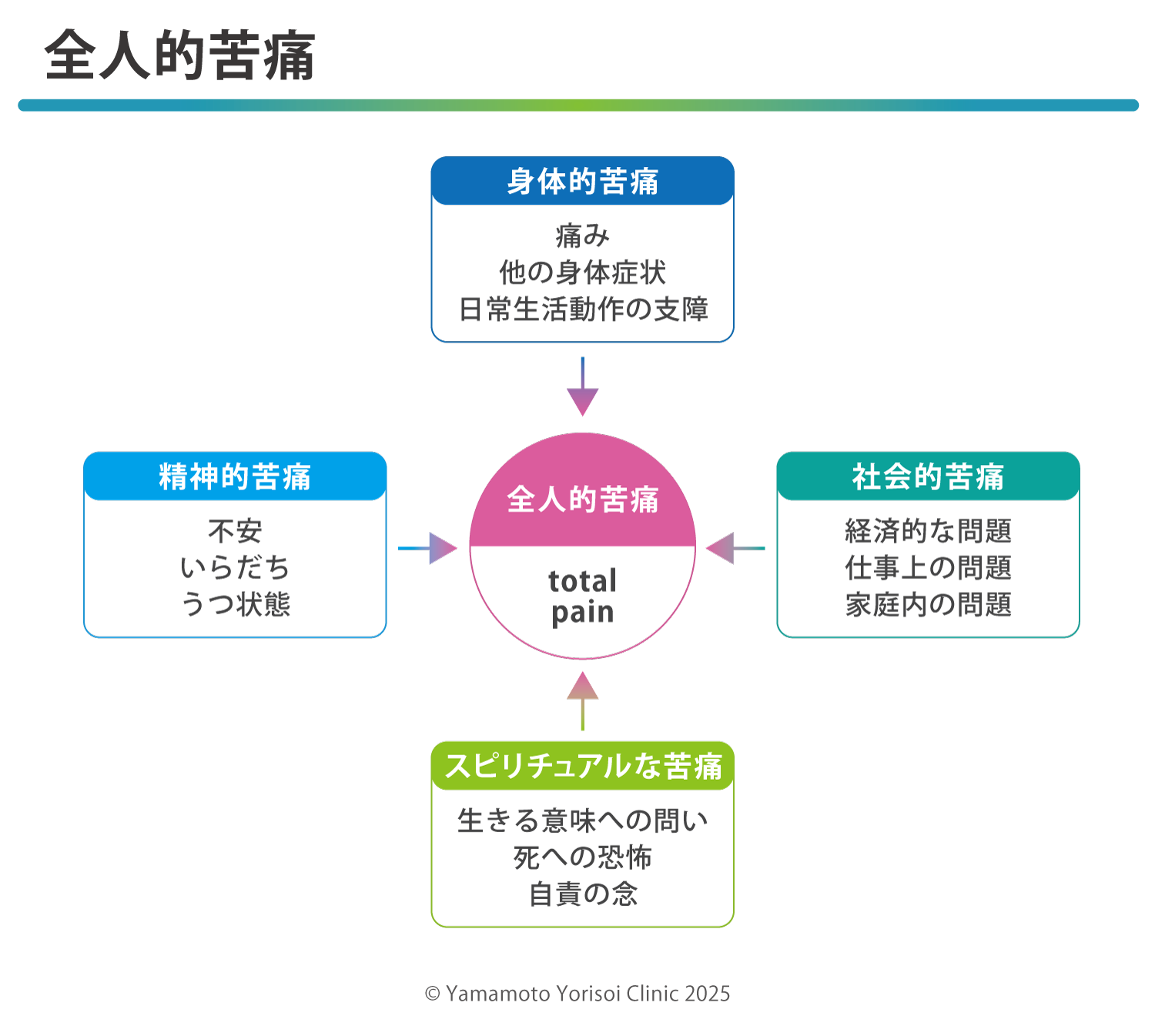 全人的苦痛