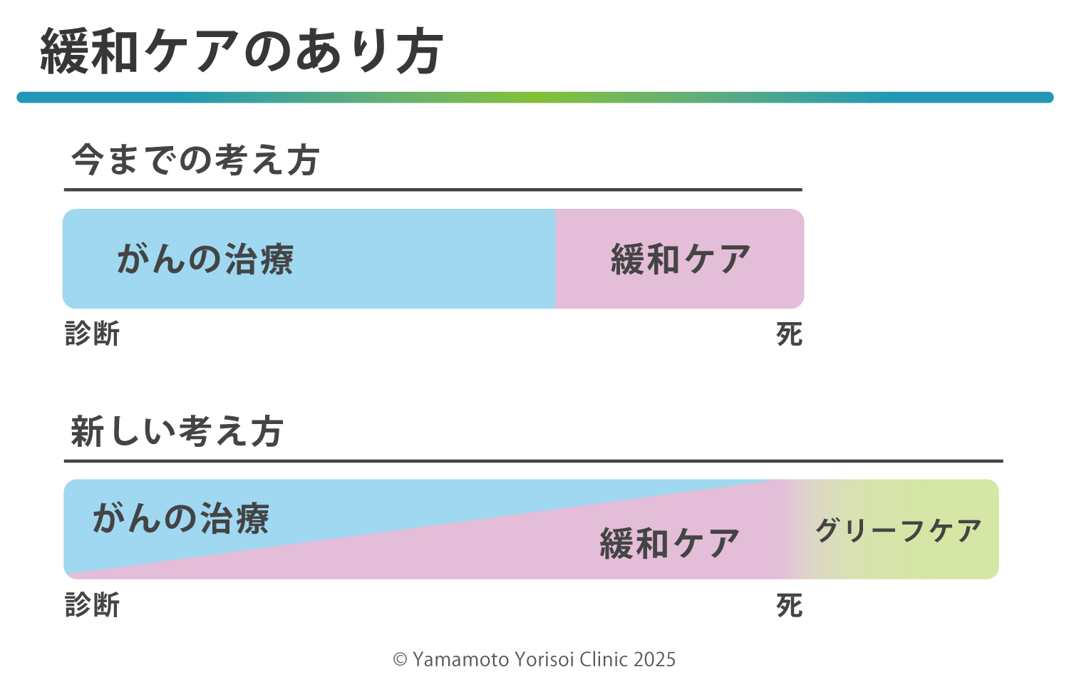 緩和医療