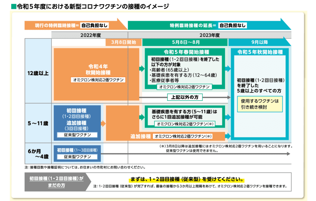 5/8以降のスケジュール