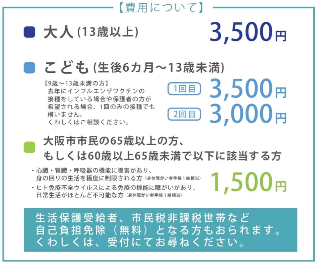 インフルエンザ予防接種の費用