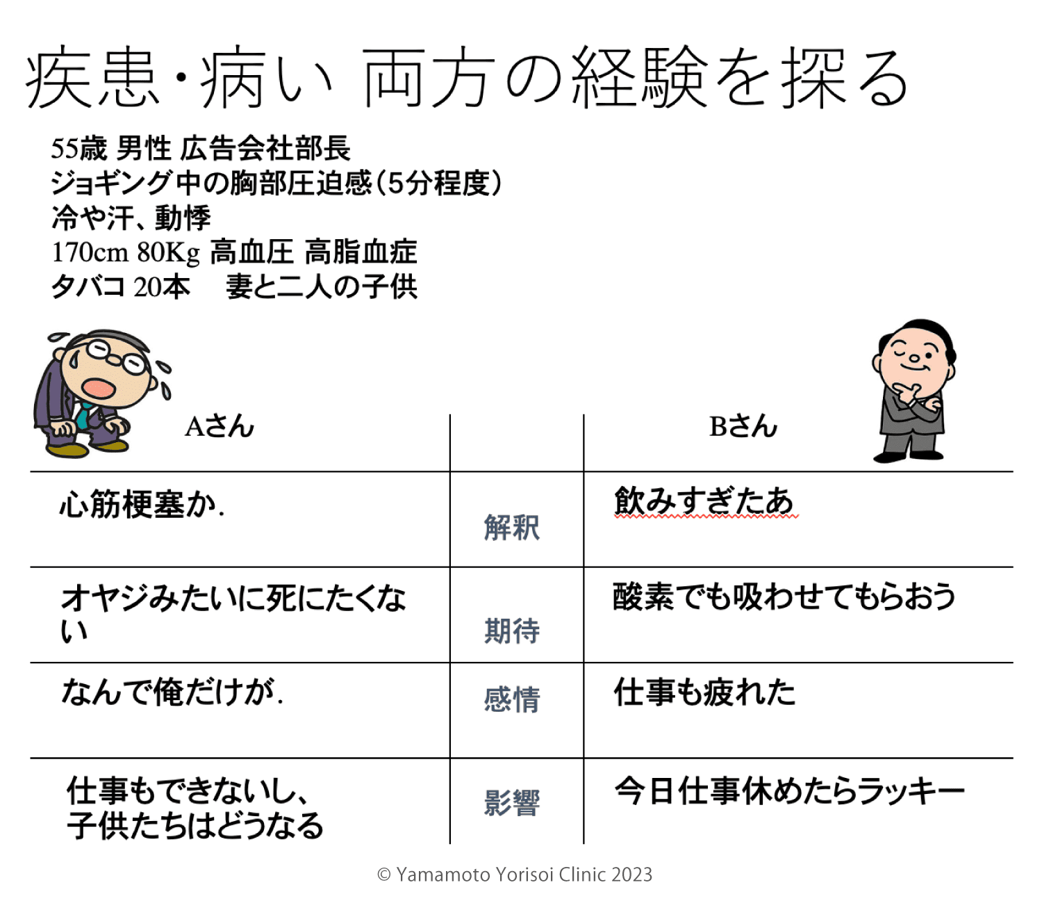 疾患・病の両方の体験を探る