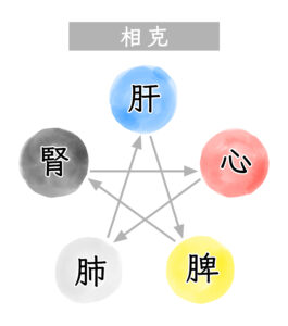 もっかどごんすい