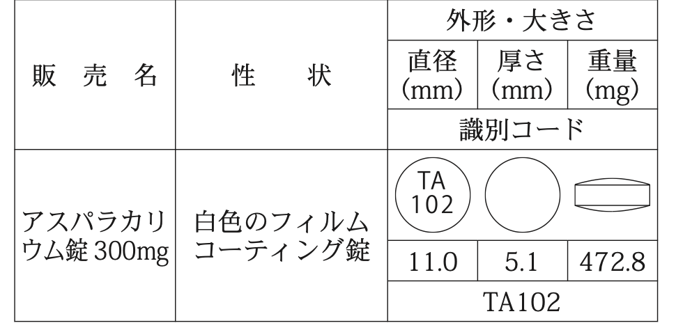アスパラK